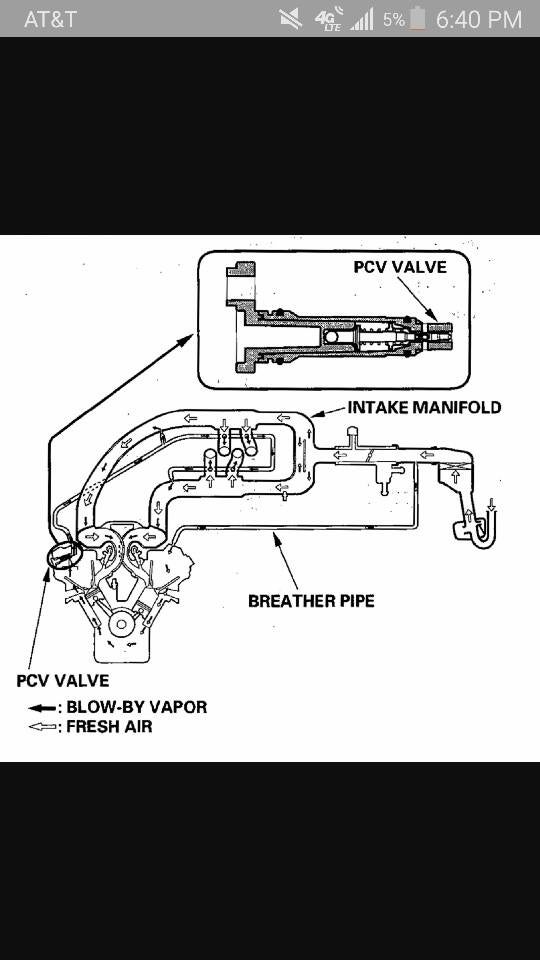 PCV Valve Broke Off. Acura MDX SUV Forums