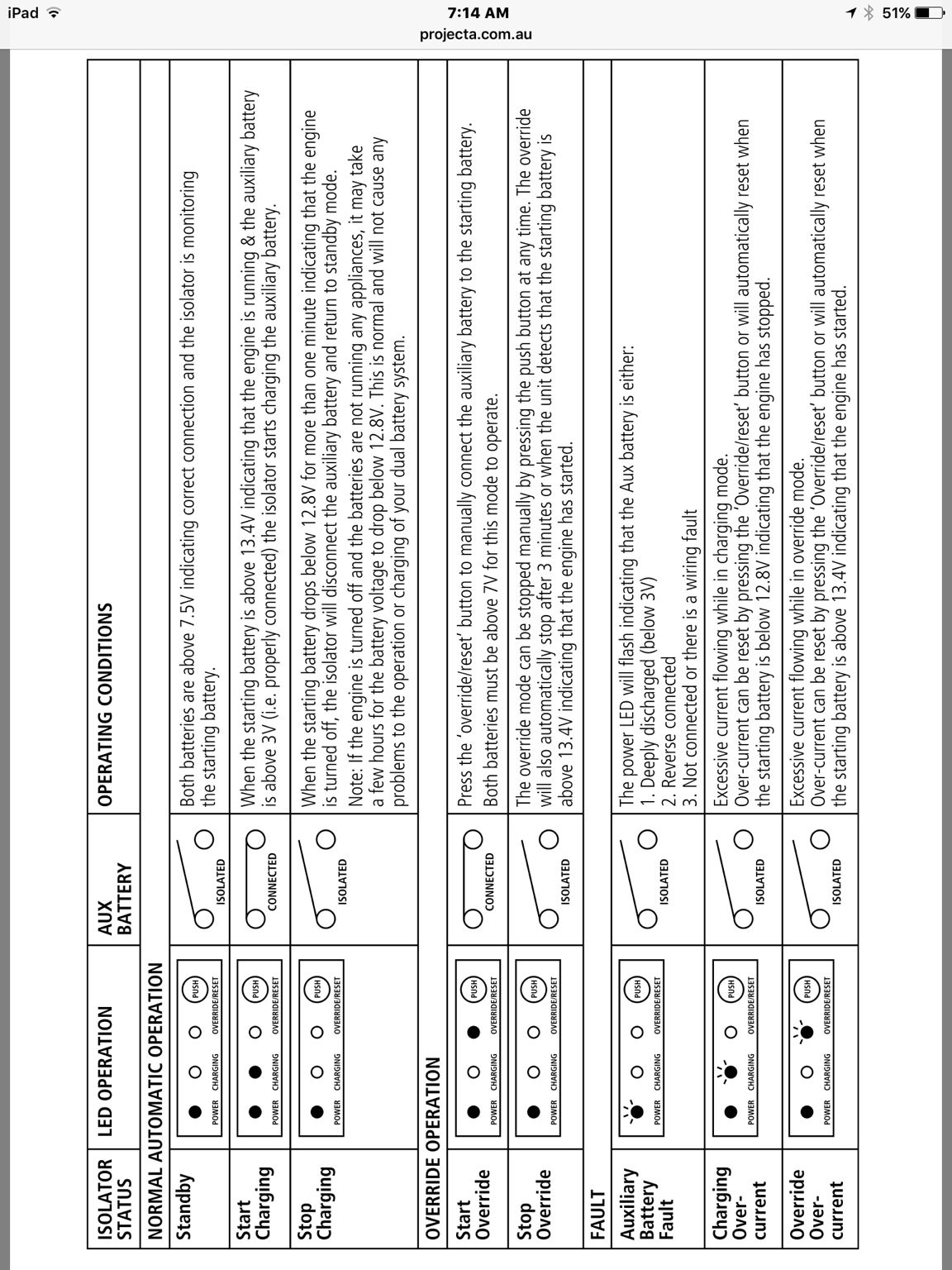 Charging light constantly flashing on secondary battery Patrol 4x4