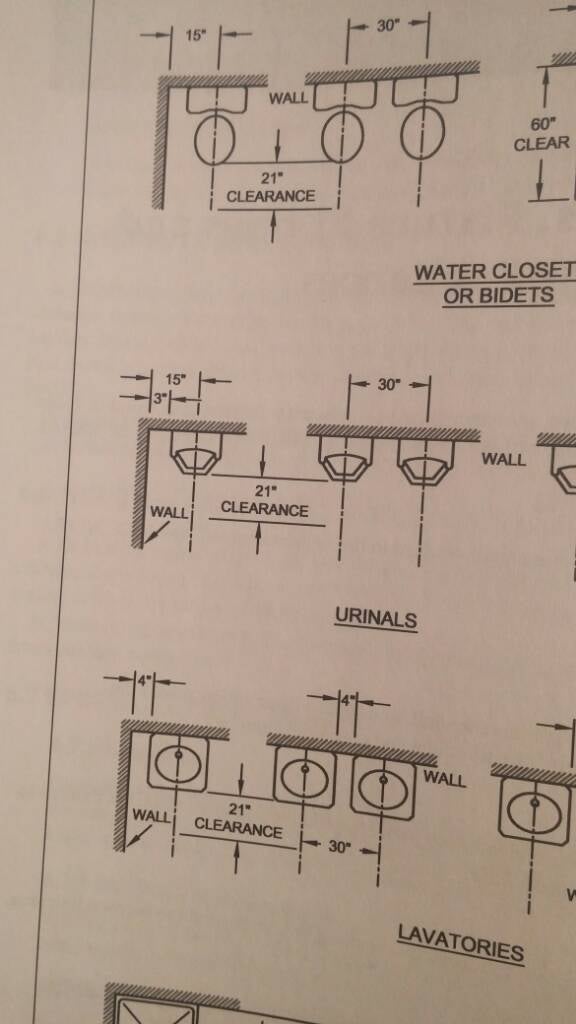 Clearance behind urinals Plumbing Zone Professional Plumbers Forum