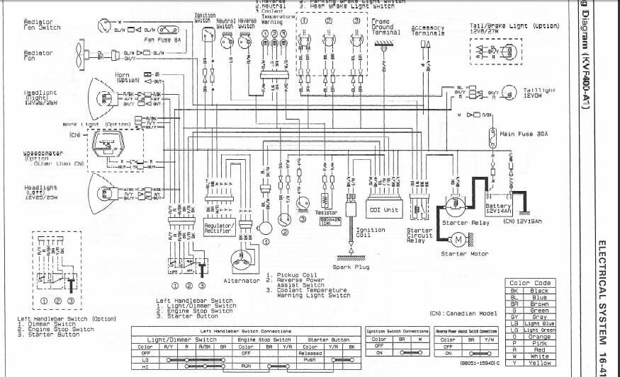 Kawasaki Kfx-700 Wiring Diagram Entire Collection | www.gbu-presnenskij.ru