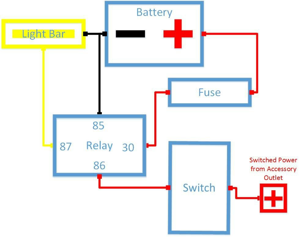 Relays for Dummies Viking Forum