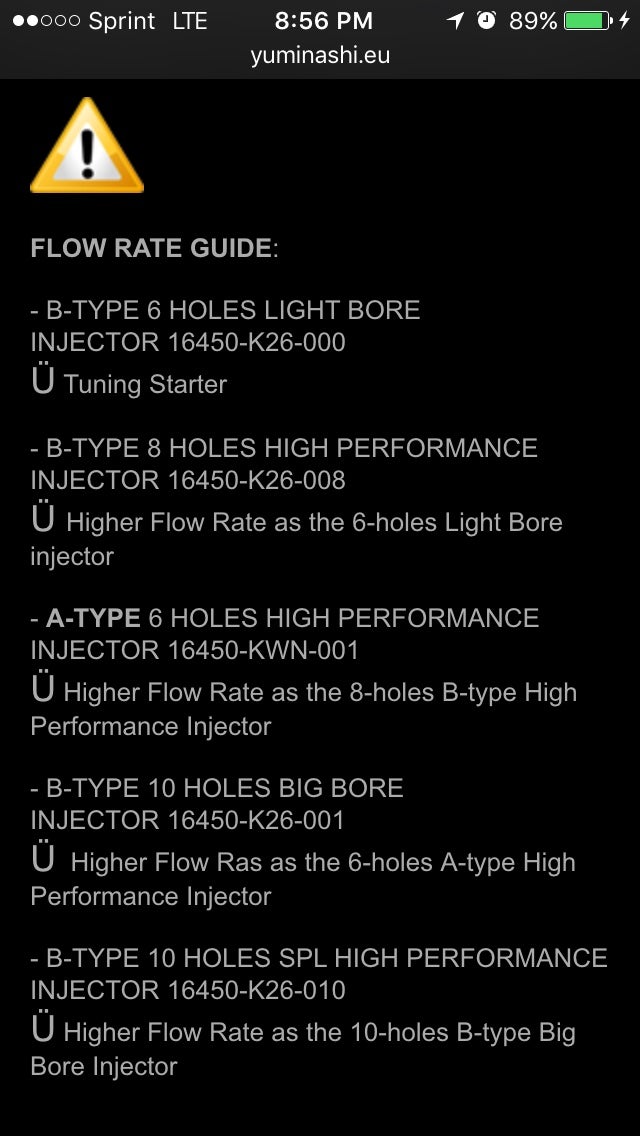 Fuel injector flow rates Honda Grom