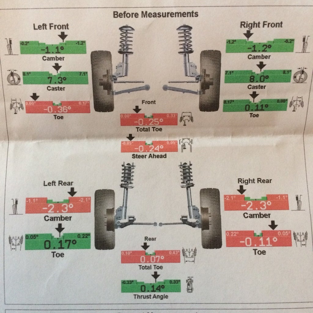 Alignment specs with lowering springs? VW Vortex Volkswagen Forum