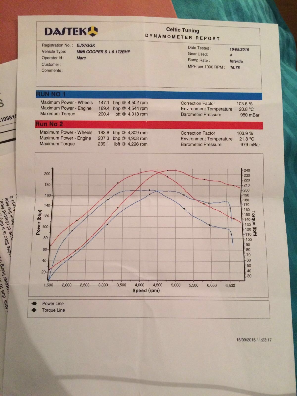 R56 Project | MiniTorque.com