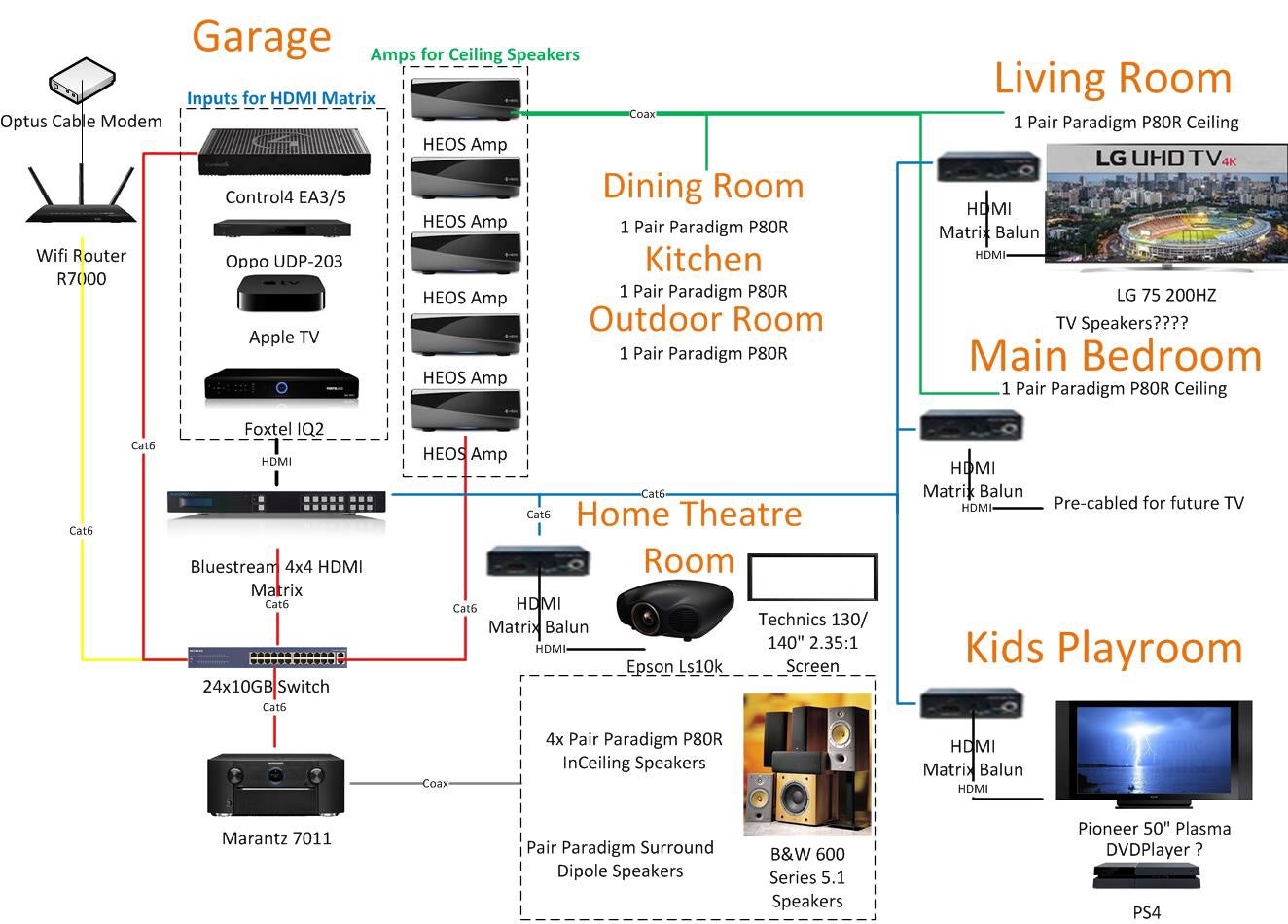 Noob - need advice on my new home AV setup | AVS Forum