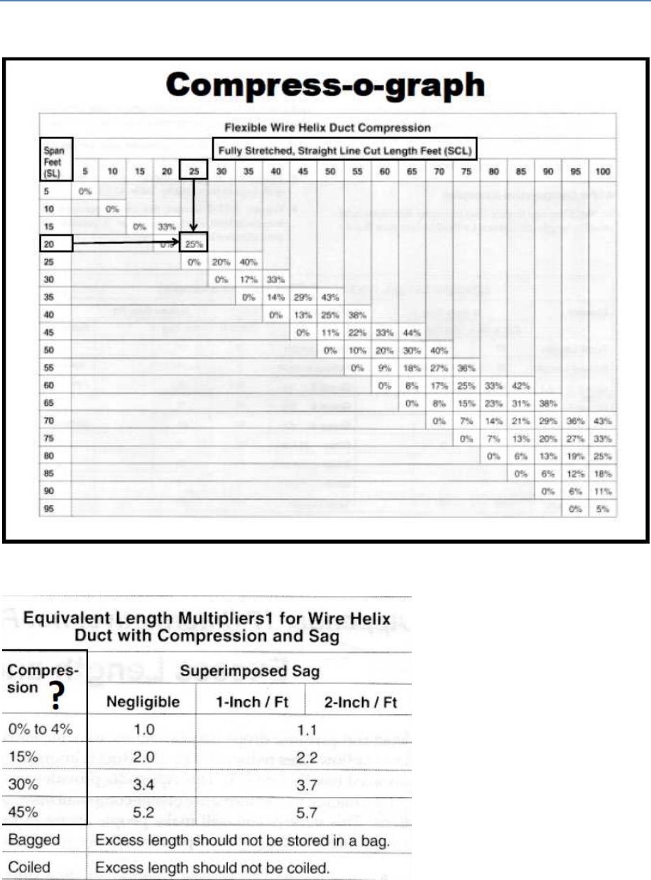 Flex duct restrictions