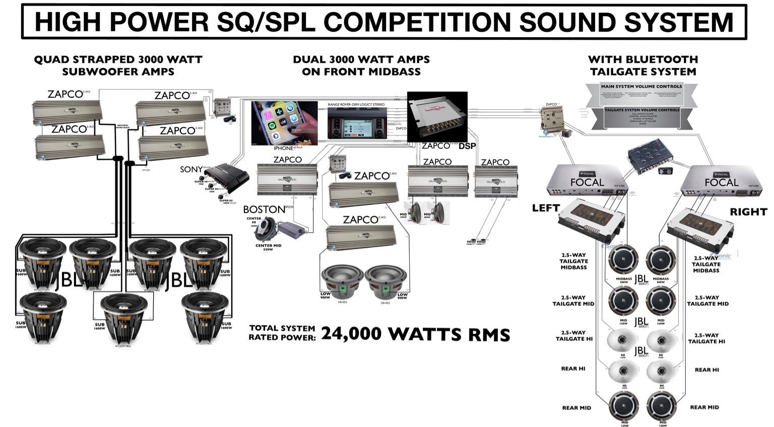 Front Stage Output | DIYMobileAudio.com Car Stereo Forum