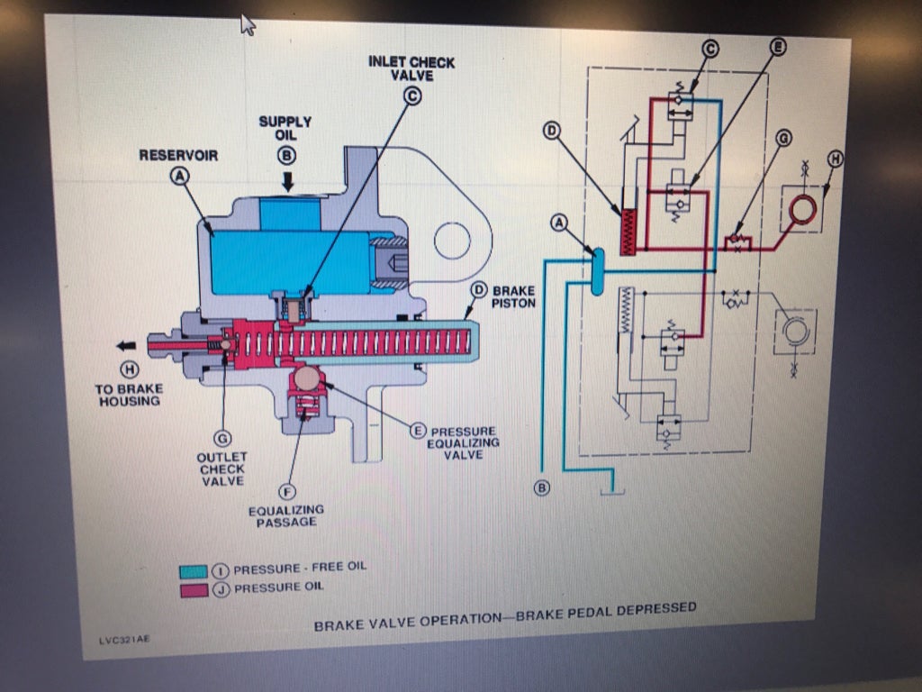 Bleeding brakes 5310 Green Tractor Talk
