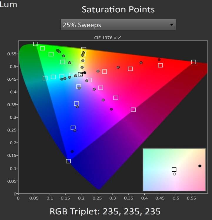 Masciola HDR10 Patterns vs. CalMAN Pattern Generator | AVS Forum