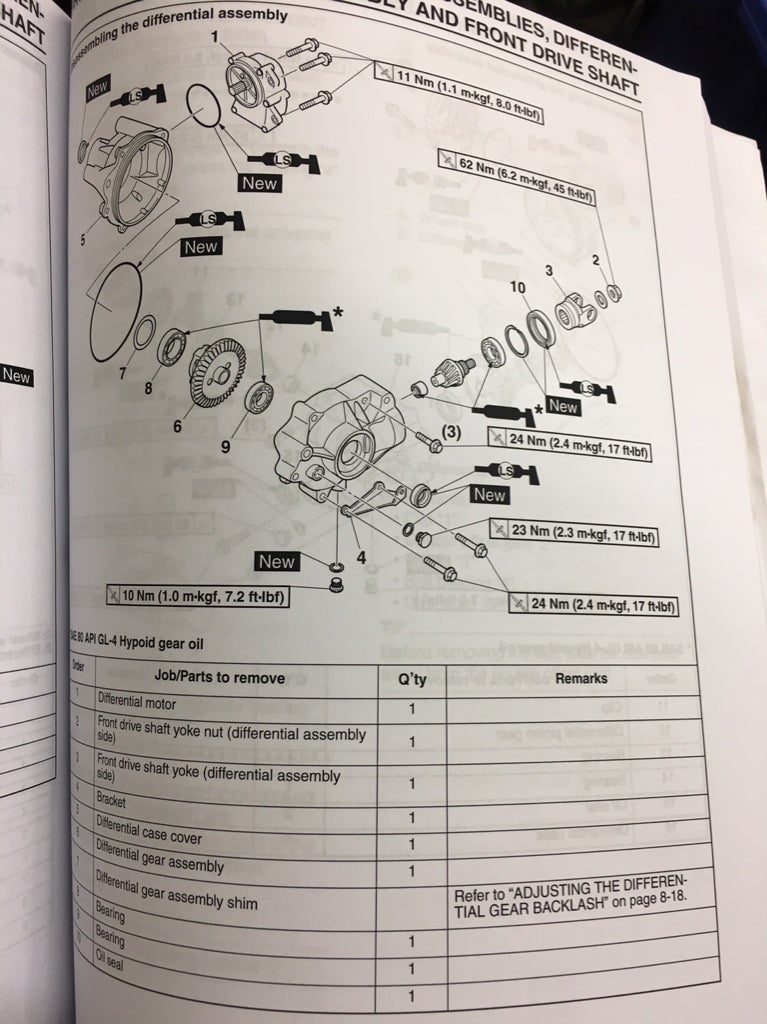 Axle nut torque spec? Yamaha YXZ Forums