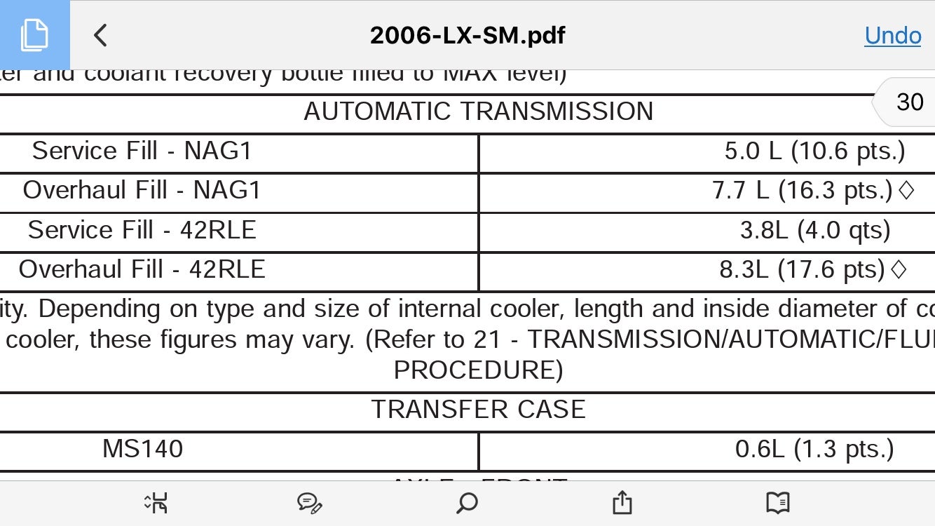 NAG1 Trans fluid level LX Forums Forum