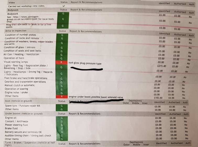 [Insignia] [0817] Help with fault codes insignia 62 plate