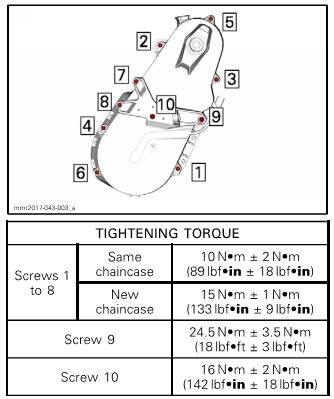 G4 chaincase torque spec and sequence? Ski-Doo Snowmobiles Forum