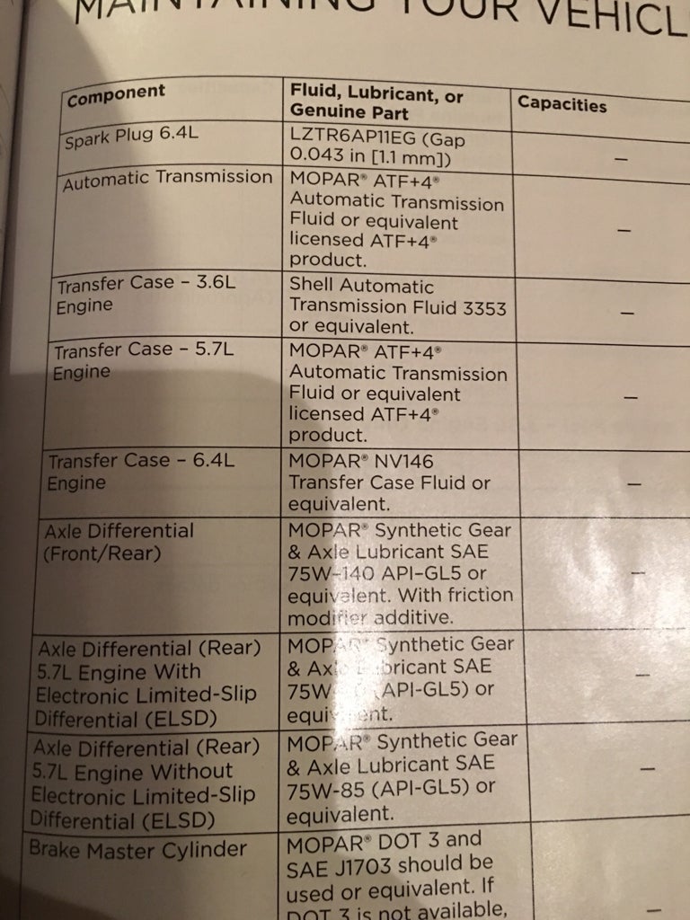 Transfer Case Fluid Cherokee SRT8 Forum