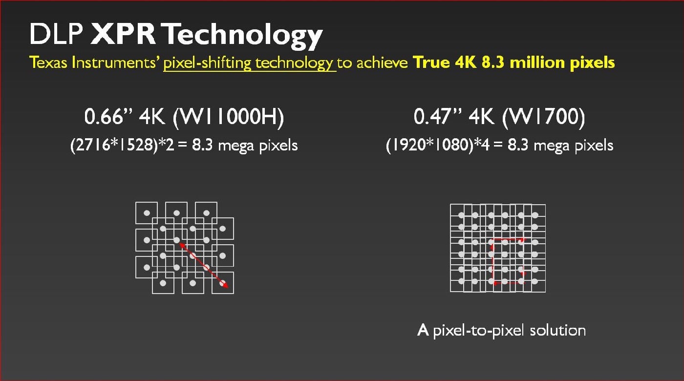 NEW 4K PROJECTORS COMING 2021 | Page 46 | AVS Forum