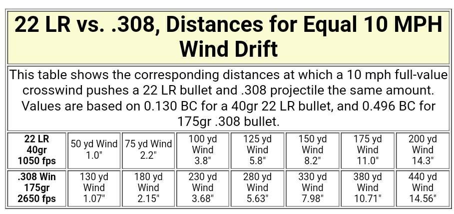 200 yards with a 22lr ??? | Rimfire Central Firearm Forum