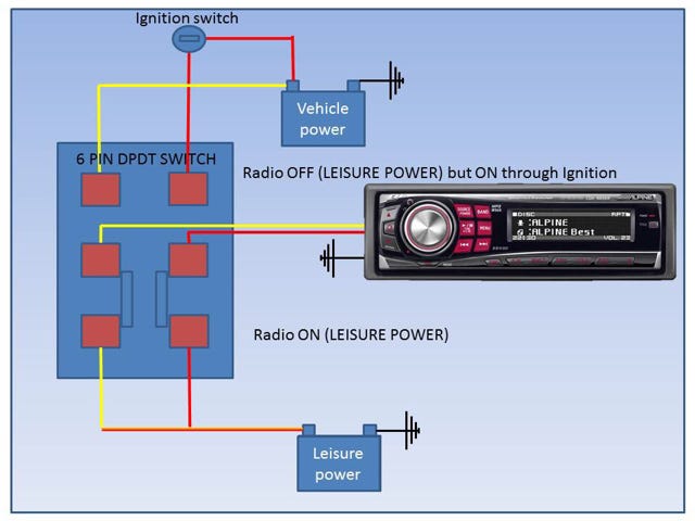 How to Hook Up a Car Stereo to a Battery: Easy Step-by-Step Guide