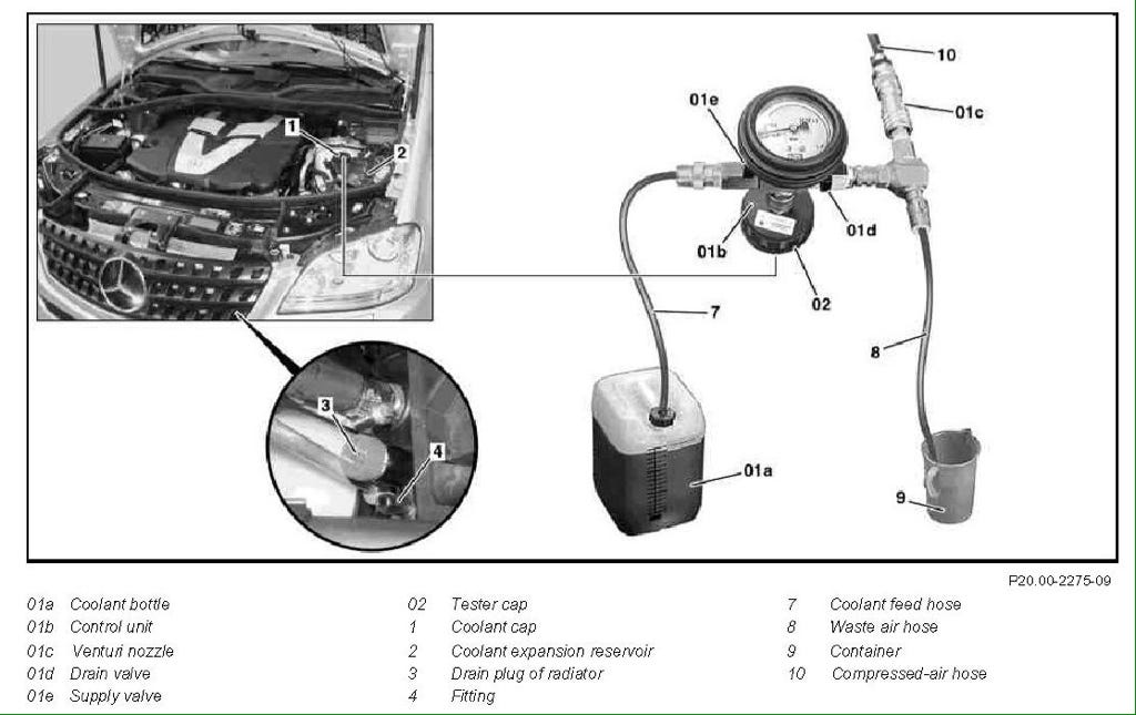 Mercedes-Benz coolant flush procedure diagram with bleed valve
