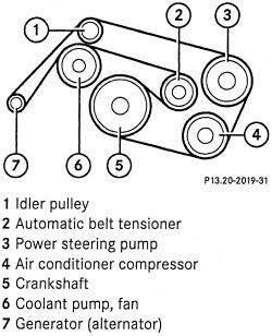 Serpentine belt failure - broken part and water leak. Mercedes-Benz Forum