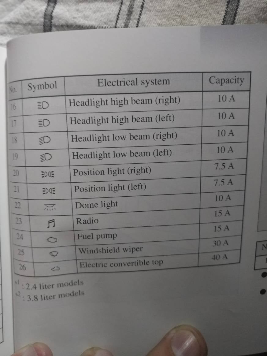Gauges stopped working while driving Mitsubishi Eclipse 4G Forums