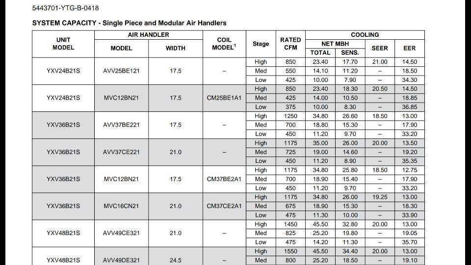 Evap coil sizing. DIY Home Improvement Forum