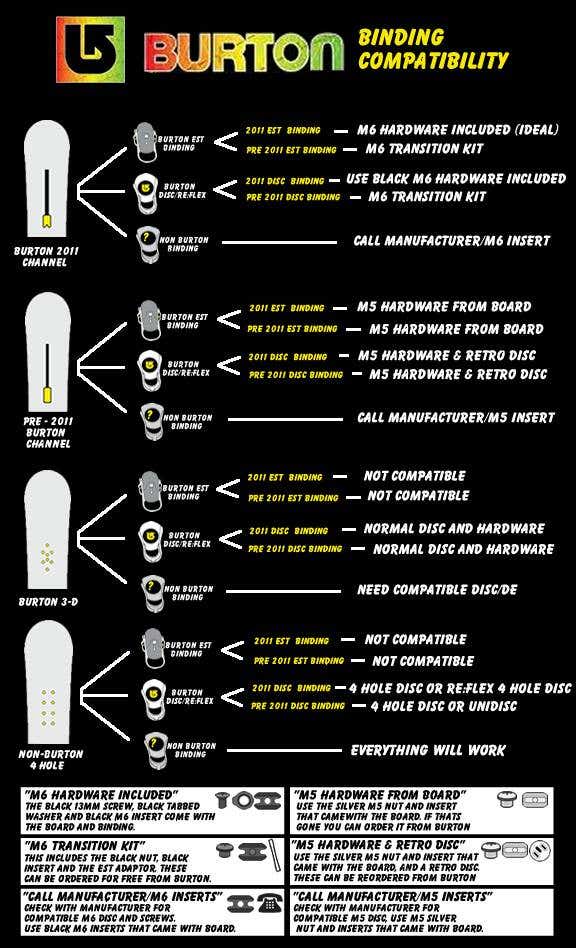 burton binding m6 transition snowboard kit Step On Package Twin Flex The flex is perfectly symmetrical from tip to tail for a balanced ride thats equally versatile regular or switch Burton M6 Channel Sliders 4pk