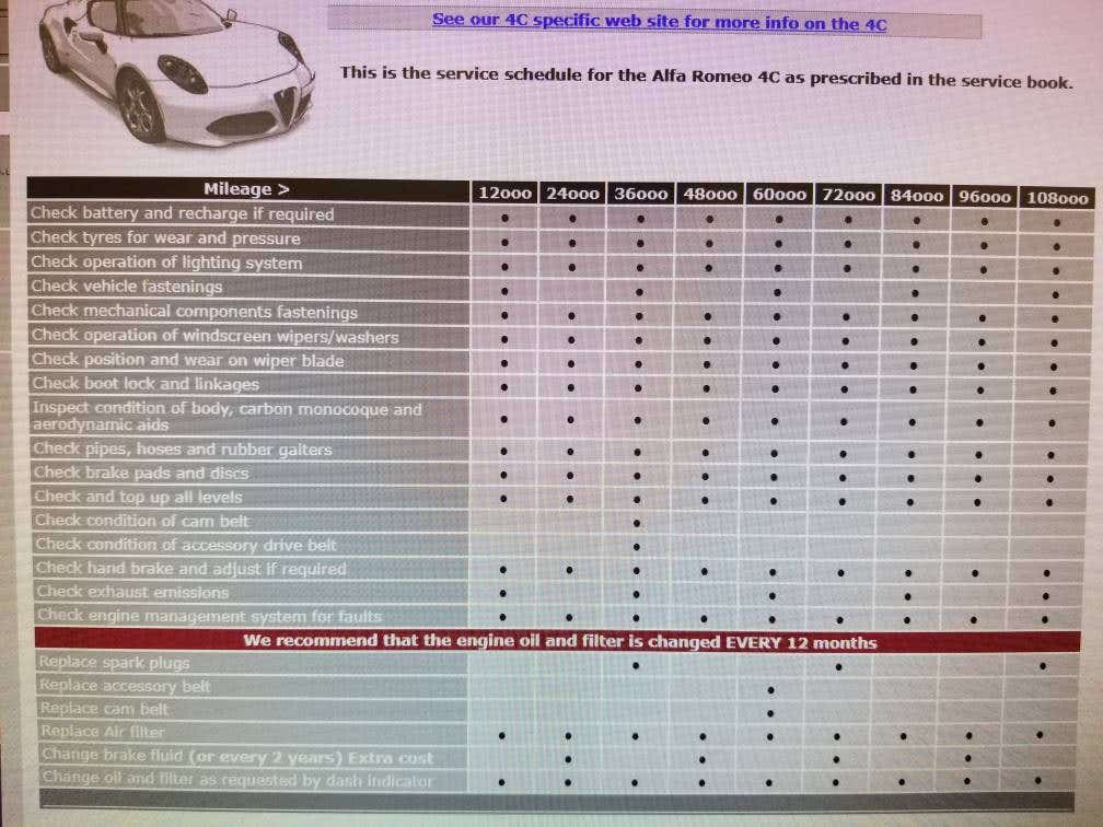 When To Service Alfa Romeo: Essential Tips for Peak Performance