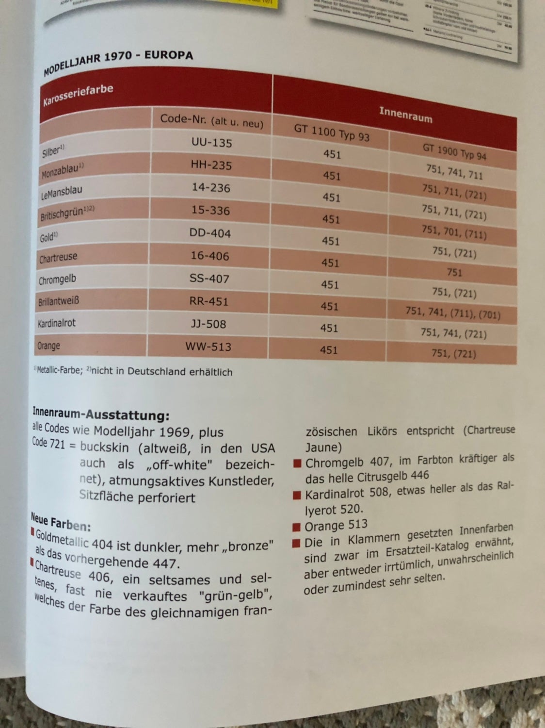 BEST GT COLOR CODES visual data 5
