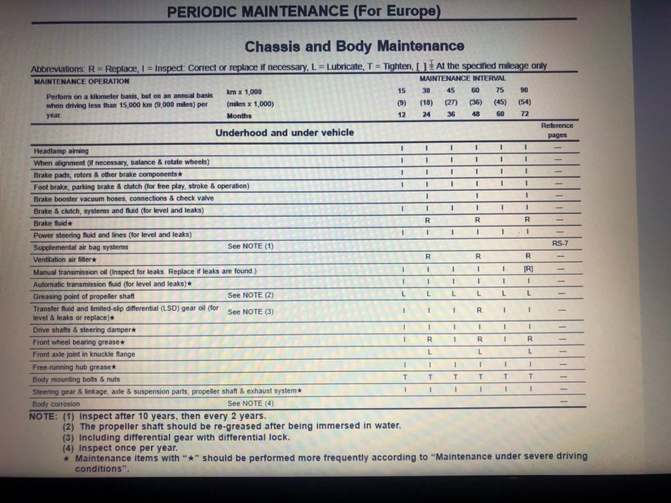 Gear Transmission break oil service interval Patrol 4x4 Nissan