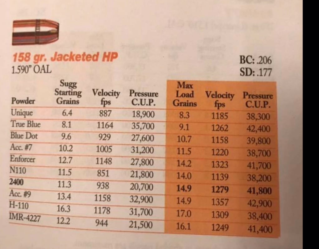 Questions about H110 in .357 mag 1911Forum