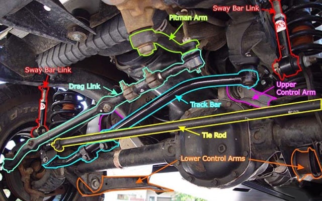 What Is A Track Bar On A Jeep: Essential Guide for Off-Roaders
