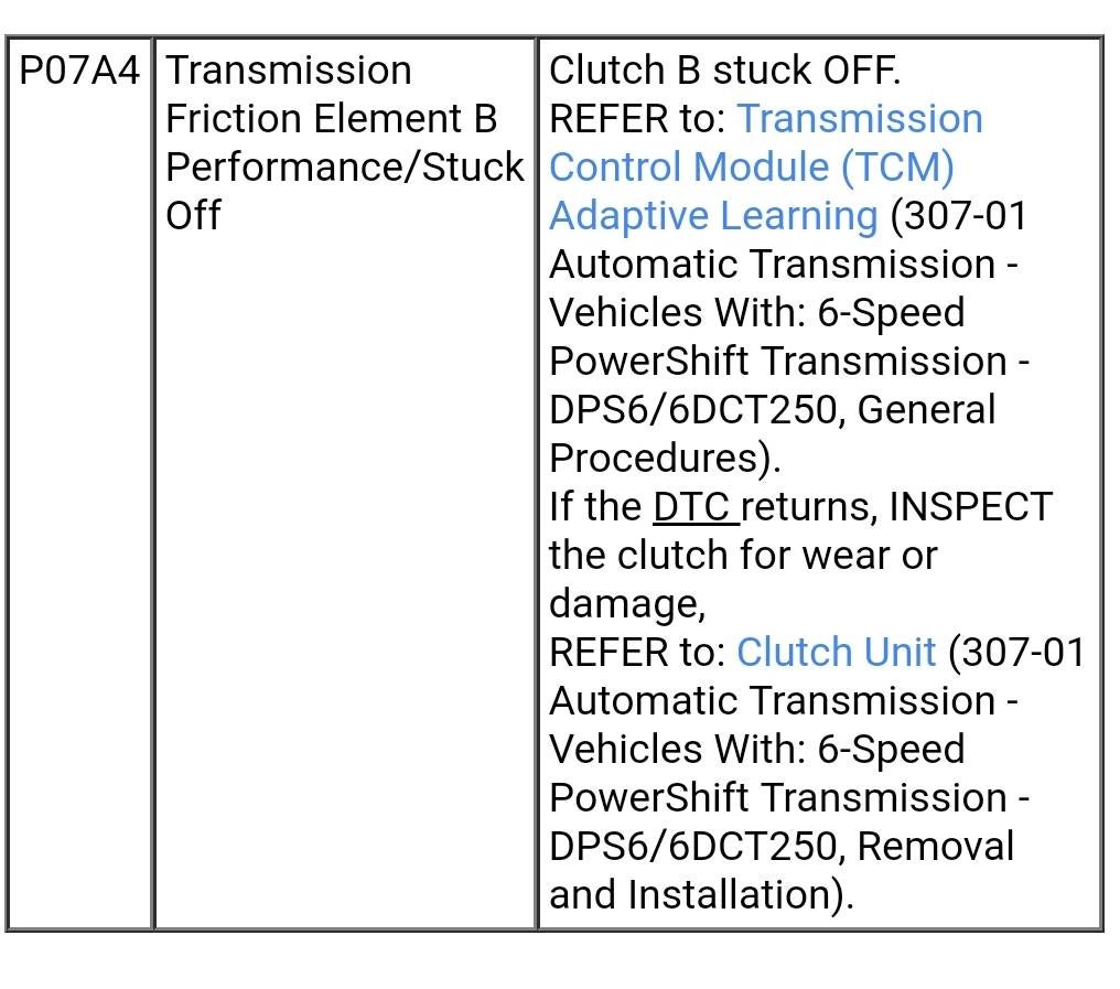 Got this "Transmission overheating stop safely" notice. Focus