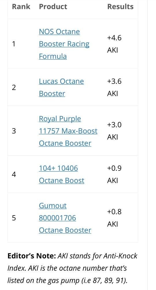Octane boosters that work. Ford Mustang Ecoboost Forum