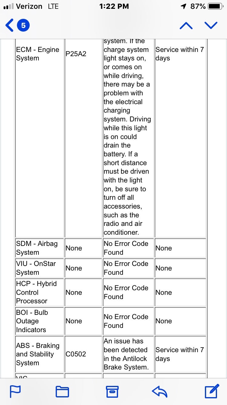 Gen 2 Stabilitrak, Brake Light, Service Light GM Volt Forum