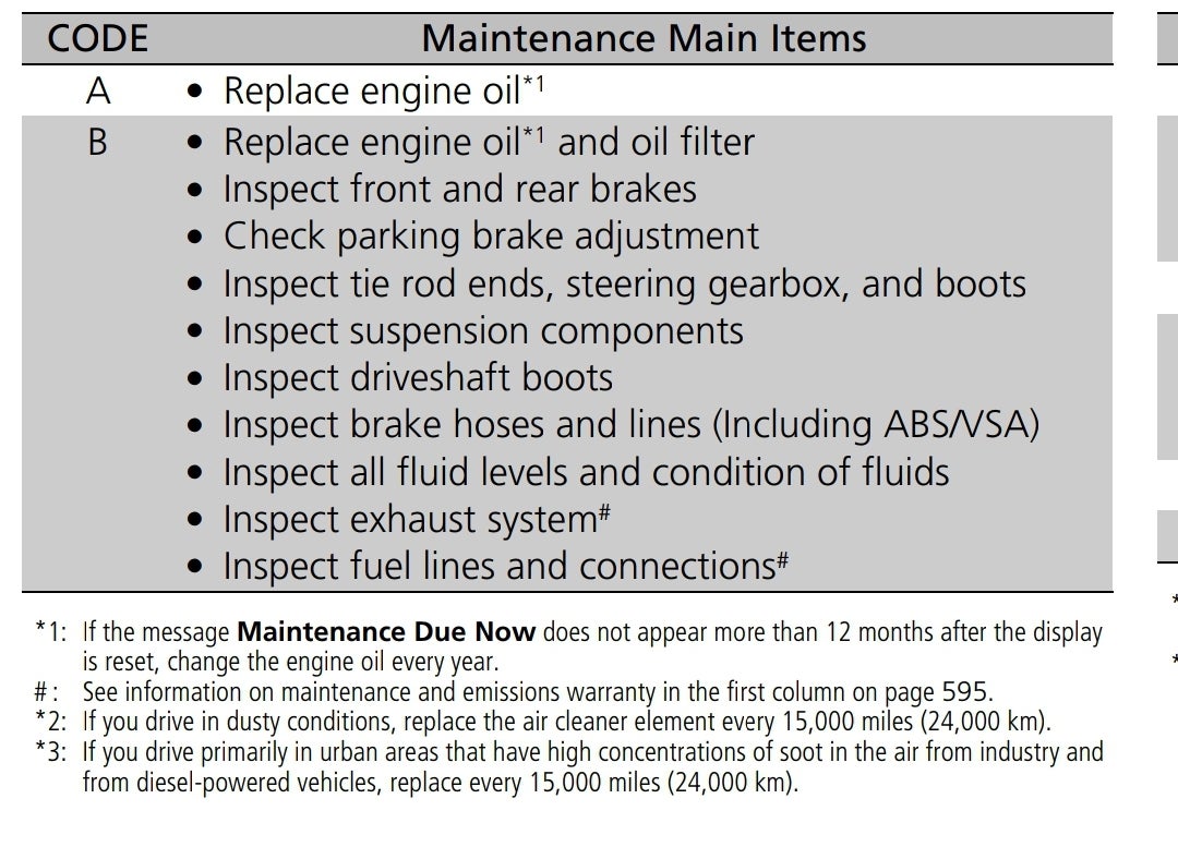 Transmission fluid change. Honda Ridgeline Owners Club Forums