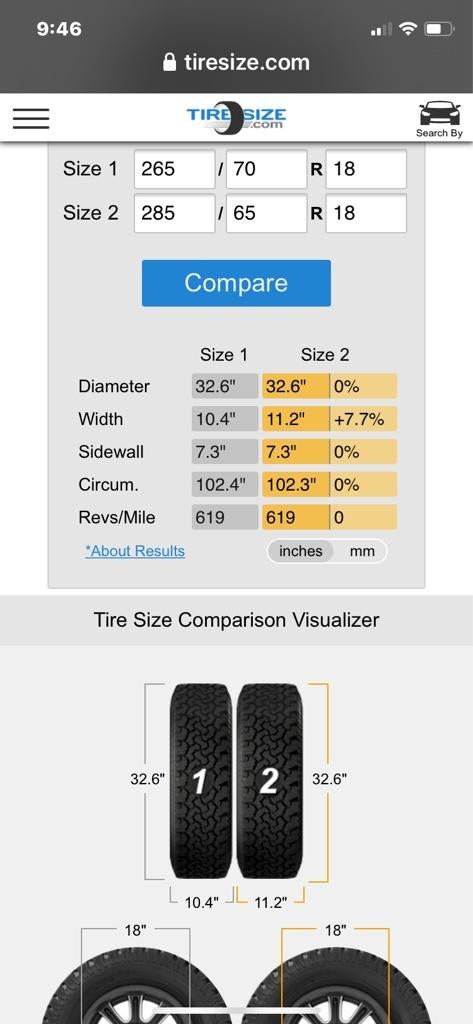Sitemapcdatahttpsomobeldreferenzcomstunning 2010 Nissan Titan Tire Size Gallery