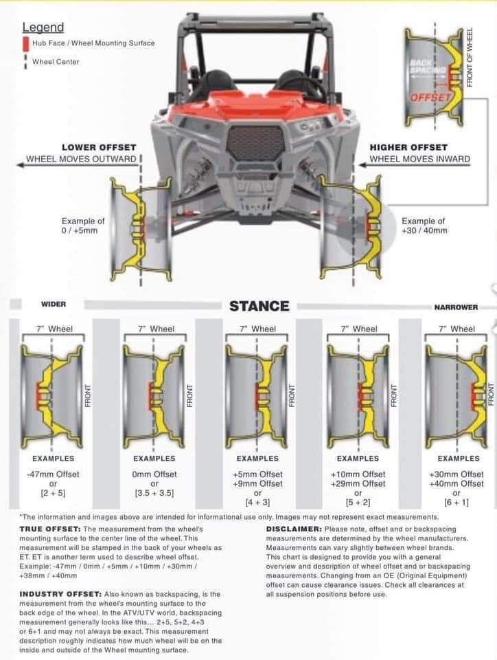 factory-wheel-offset-specs-polaris-rzr-forum-rzr-forums