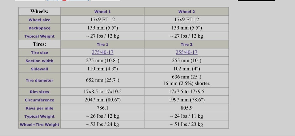 Wheels 17x8 and 17x9 and tires | Vintage Mustang Forums
