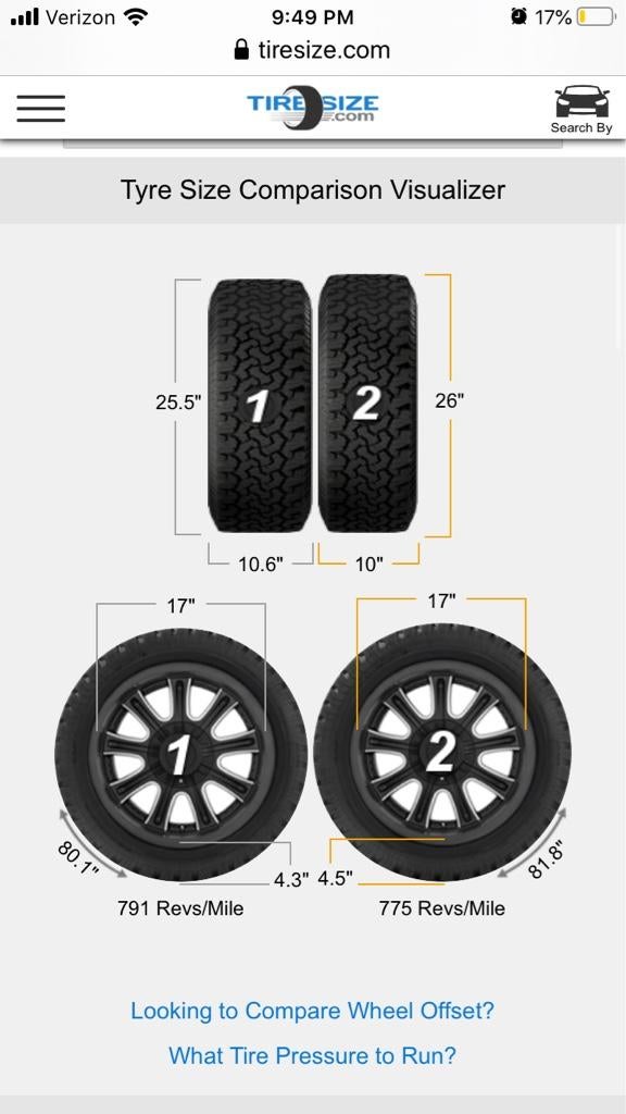 Wheels 17x8 and 17x9 and tires | Vintage Mustang Forums