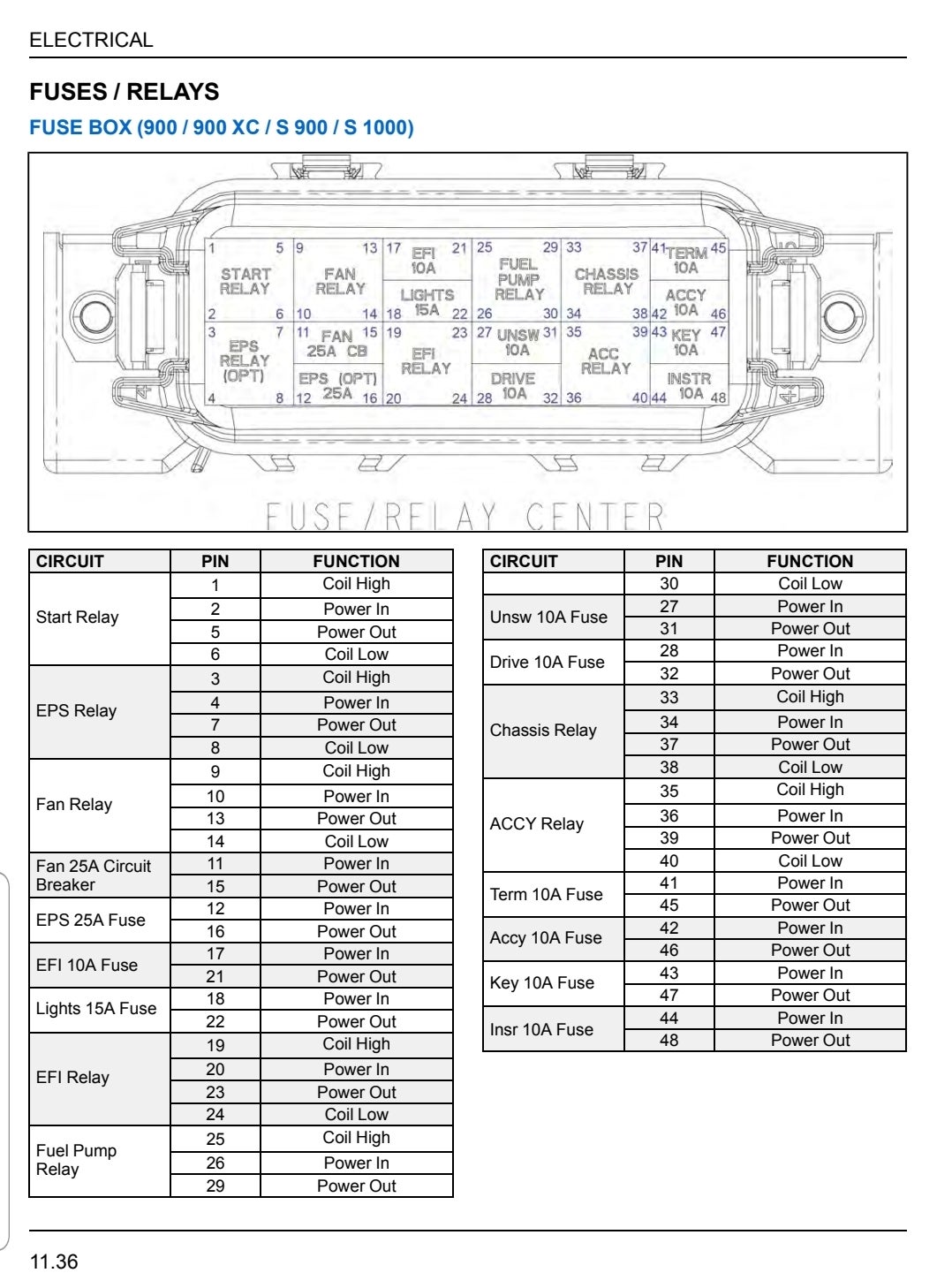 Fuse Panel Diagram - 2017 S 900 EPS | Polaris RZR Forum - RZR Forums.net