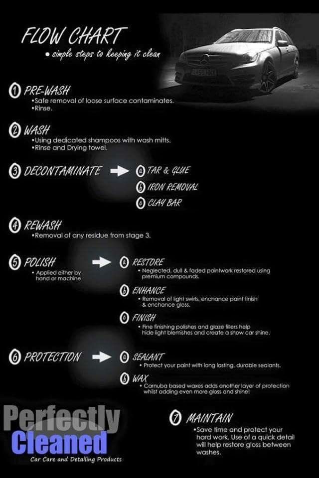 Steps to Detailing a Car: Ultimate Guide for a Flawless Shine