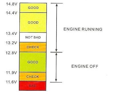 What is Normal Car Battery Voltage: Key Facts You Must Know