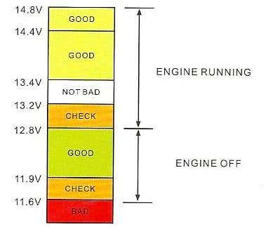 What is Normal Car Battery Voltage: Key Facts You Must Know