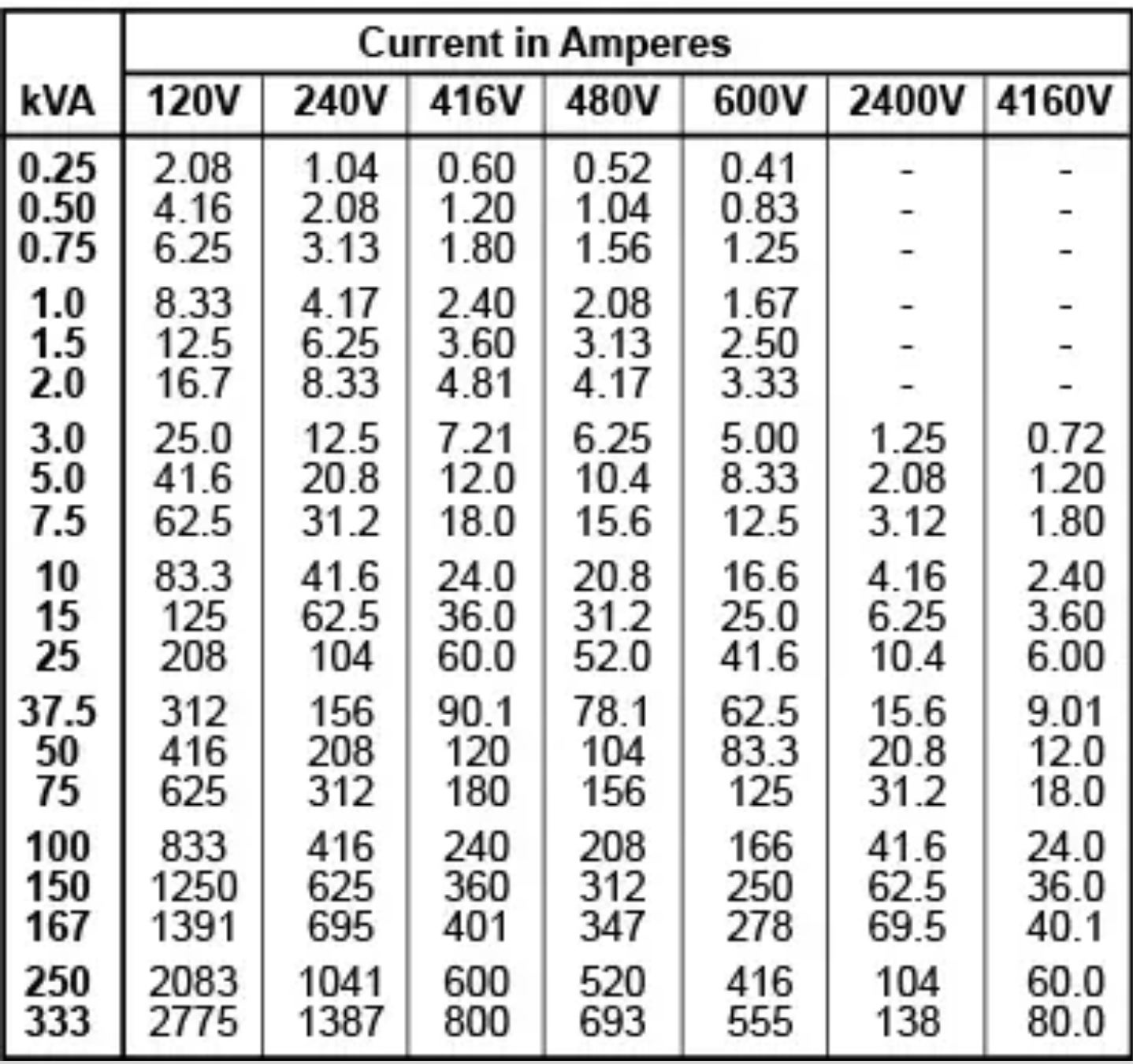 High Voltage wire Electrician Talk