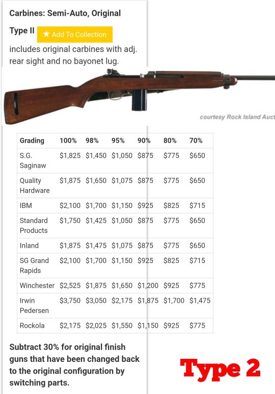 Quality hardware m1 carbine worth gunboards forums