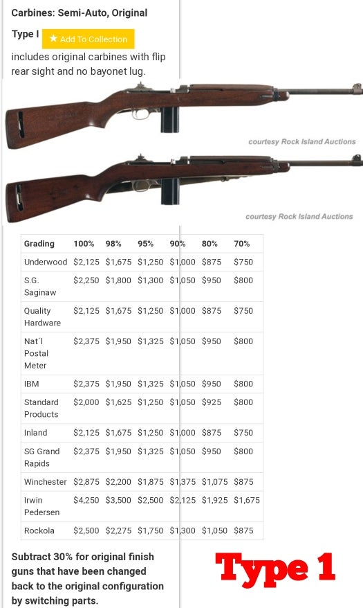Quality hardware m1 carbine worth gunboards forums