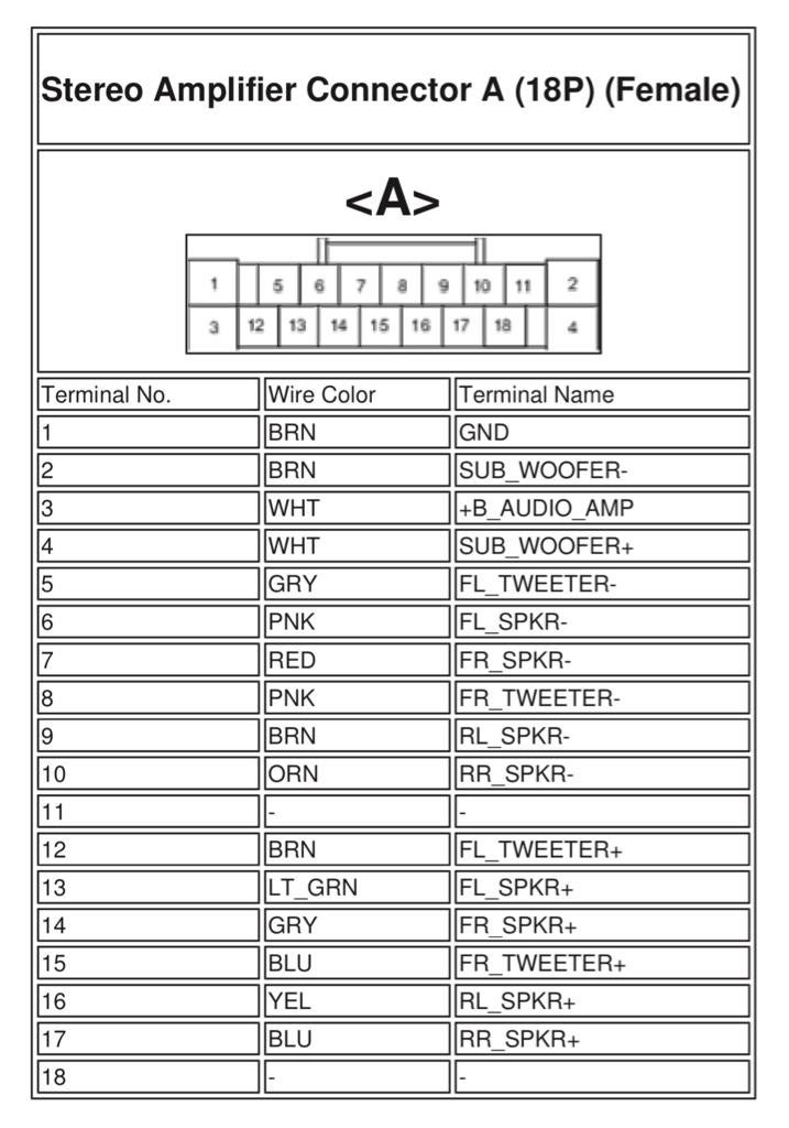 Looking for help bypassing factory 9th gen amplifier | Drive Accord