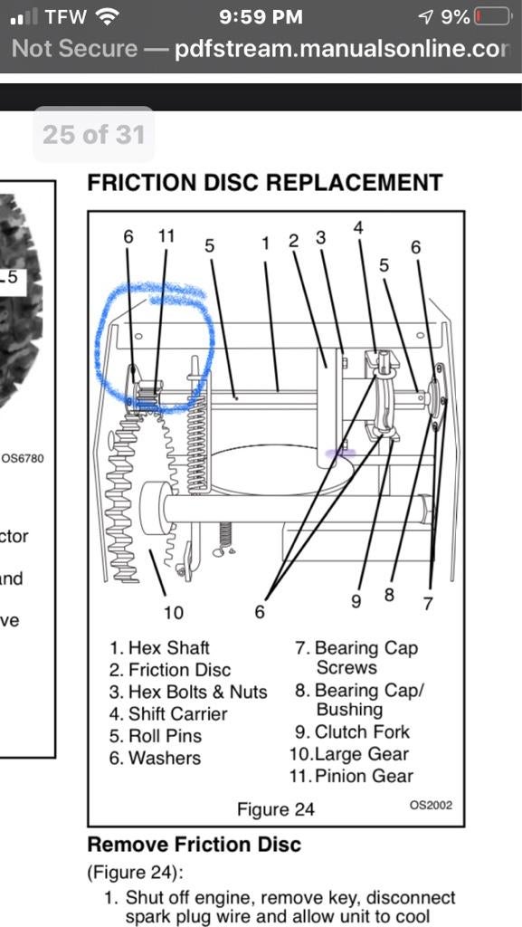 Help! 24hours till Armageddon snow ariens wheels locked? Snowblower Forum