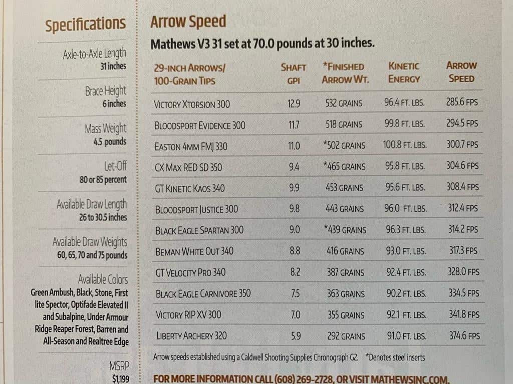 2021 MATHEWS V3 31 REVIEW WITH DRAW FORCE CURVE | Page 7 | Archery Talk ...