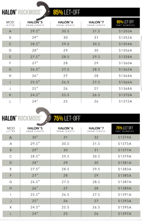 Halon 6 cam identification | Archery Talk Forum